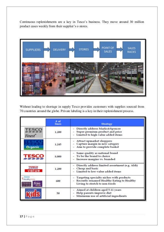 Supply chain of tesco