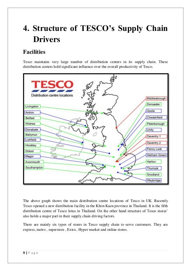 Supply chain of tesco