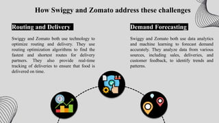 Supply Chain Management of Zomato and Swiggy | PPT