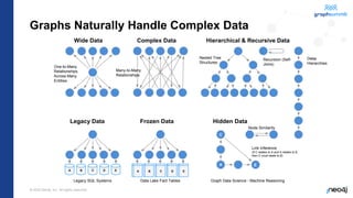 Optimizing Your Supply Chain with Neo4j | PPTX