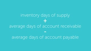 Supply Chain Performance Measure