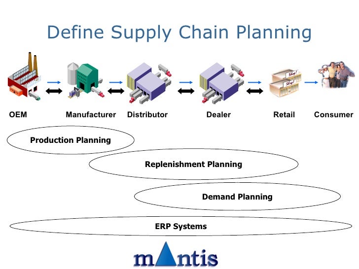 Supply Chain Planning