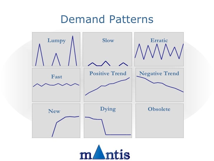 Supply Chain Planning