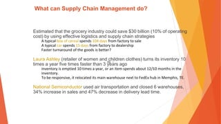 What can Supply Chain Management do?
Estimated that the grocery industry could save $30 billion (10% of operating
cost) by using effective logistics and supply chain strategies
A typical box of cereal spends 104 days from factory to sale
A typical car spends 15 days from factory to dealership
Faster turnaround of the goods is better?
Laura Ashley (retailer of women and children clothes) turns its inventory 10
times a year five times faster than 3 years ago
inventory is emptied 10 times a year, or an item spends about 12/10 months in the
inventory.
To be responsive, it relocated its main warehouse next to FedEx hub in Memphis, TE.
National Semiconductor used air transportation and closed 6 warehouses,
34% increase in sales and 47% decrease in delivery lead time.
 