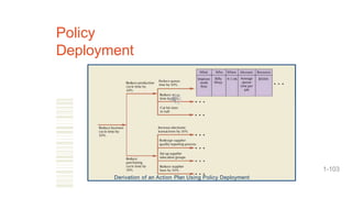 Policy
Deployment
Derivation of an Action Plan Using Policy Deployment
1-103
 