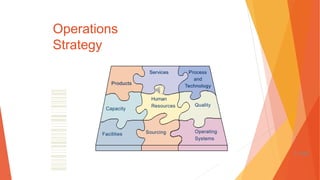Operations
Strategy
S
Se
er
rv
vi
ic
ce
es
s P
Pr
ro
oc
ce
es
ss
s
a
an
nd
d
P
Pr
ro
od
du
uc
ct
ts
s
T
Te
ec
ch
hn
no
ol
lo
og
gy
y
Capacity
Human
Resources Quality
Facilities Sourcing Operating
Systems
1-106
 