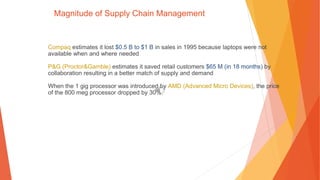 Magnitude of Supply Chain Management
Compaq estimates it lost $0.5 B to $1 B in sales in 1995 because laptops were not
available when and where needed
P&G (Proctor&Gamble) estimates it saved retail customers $65 M (in 18 months) by
collaboration resulting in a better match of supply and demand
When the 1 gig processor was introduced by AMD (Advanced Micro Devices), the price
of the 800 meg processor dropped by 30%
 
