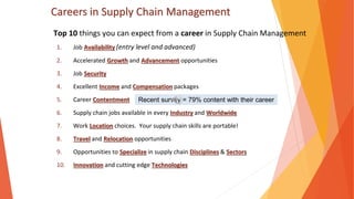 Careers in Supply Chain Management
Top 10 things you can expect from a career in Supply Chain Management
1. Job Availability (entry level and advanced)
2. Accelerated Growth and Advancement opportunities
3. Job Security
4. Excellent Income and Compensation packages
5. Career Contentment
6. Supply chain jobs available in every Industry and Worldwide
7. Work Location choices. Your supply chain skills are portable!
8. Travel and Relocation opportunities
9. Opportunities to Specialize in supply chain Disciplines & Sectors
10. Innovation and cutting edge Technologies
Recent survey = 79% content with their career
 