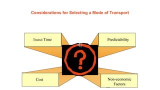 132
Considerations for Selecting a Mode of Transport
Predictability
Transit Time
Cost Non-economic
Factors
 