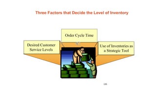 135
Three Factors that Decide the Level of Inventory
Order Cycle Time
Desired Customer
Service Levels
Use of Inventories as
a Strategic Tool
 