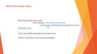 SCM Generated Value
Minimizing supply chain costs
while keeping a reasonable service level
customer satisfaction/quality/on time
delivery, etc.
This is how SCM contributes to the bottom line
SCM is not strictly a cost reduction paradigm!
 
