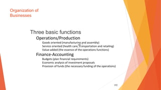 192
Organization of
Businesses
Three basic functions
Operations/Production
Goods oriented (manufacturing and assembly)
Service oriented (health care, transportation and retailing)
Value-added (the essence of the operations functions)
Finance-Accounting
Budgets (plan financial requirements)
Economic analysis of investment proposals
Provision of funds (the necessary funding of the operations)
 