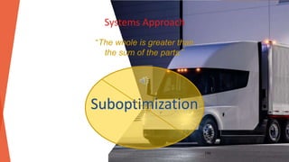 196
Systems Approach
“The whole is greater than
the sum of the parts.”
Suboptimization
 