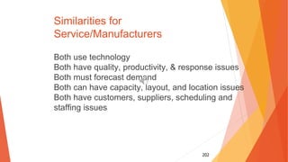 202
Similarities for
Service/Manufacturers
Both use technology
Both have quality, productivity, & response issues
Both must forecast demand
Both can have capacity, layout, and location issues
Both have customers, suppliers, scheduling and
staffing issues
 