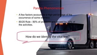 219
Pareto Phenomenon
• A few factors account for a high percentage of the
occurrence of some event(s).
• 80/20 Rule - 80% of problems are caused by 20% of
the activities.
How do we identify the vital few?
 