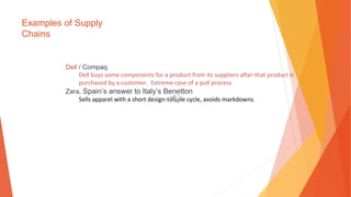 Examples of Supply
Chains
Dell / Compaq
Dell buys some components for a product from its suppliers after that product is
purchased by a customer. Extreme case of a pull process
Zara, Spain’s answer to Italy’s Benetton
Sells apparel with a short design-to-sale cycle, avoids markdowns.
 