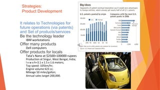 Strategies:
Product Development
It relates to Technologies for
future operations (via patents)
and Set of products/services
Be the technology leader
IBM workstations
Offer many products
Dell computers
Offer products for locals
Tata’s Nano at $2500=100000 rupees
Production at Singur, West Bengal, India;
l x w x h=3.1 x 1.5 x 1.6 meters;
Top speed: 105km/hr;
Engine volume 623 cc;
Mileage 50 miles/gallon;
Annual sales target 200,000.
 