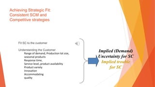 Achieving Strategic Fit:
Consistent SCM and
Competitive strategies
Fit SC to the customer
Understanding the Customer
Range of demand, Production lot size,
seasonal products
Response time,
Service level, product availability
Product variety
Innovation
Accommodating
quality
Implied (Demand)
Uncertainty for SC
Implied trouble
for SC
 