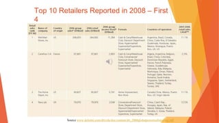 Top 10 Retailers Reported in 2008 – First
4
Source www.deloitte.com/dtt/cda/doc/content/dtt_2008globalpowersofretailing.pdf
 