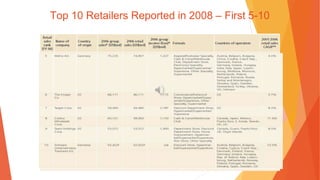 Top 10 Retailers Reported in 2008 – First 5-10
 