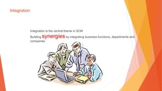 Integration
Integration is the central theme in SCM
Building synergiesby integrating business functions, departments and
companies
 