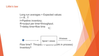 Little’s law
Long run averages = Expected values
I = R . T
I=Pipeline inventory;
R=output per time=throughput;
T=delay time=flow time
Flow time? Thruput? Pipeline (work in process)
Inventory?
10/minute
Spend 1 minute
 