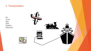 2. Transportation
Air
Truck
Rail
Ship
Pipeline
Electronic
 