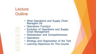 Lecture
Outline
• What Operations and Supply Chain
Managers Do
• Operations Function
• Evolution of Operations and Supply
Chain Management
• Globalization and Competitiveness
• Operations
• Strategy and Organization of the Text
• Learning Objectives for This Course
1-70
 