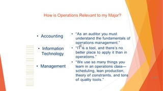 How is Operations Relevant to my Major?
• Accounting
• Information
Technology
• Management
• “As an auditor you must
understand the fundamentals of
operations management.”
• “IT is a tool, and there’s no
better place to apply it than in
operations.”
• “We use so many things you
learn in an operations class—
scheduling, lean production,
theory of constraints, and tons
of quality tools.”
1-75
 