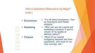 How is Operations Relevant to my Major?
(cont.)
• Economics
• “It’s all about processes. I live
by flowcharts and Pareto
analysis.”
• “How can you do a good job
marketing a product if you’re
unsure of its quality or
delivery status?”
• “Most of our capital
budgeting requests are from
operations, and most of our
cost savings, too.”
• Marketing
1-76
• Finance
 