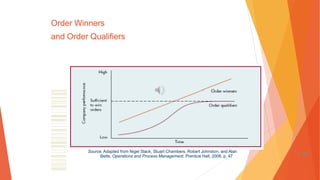 Order Winners
and Order Qualifiers
Source: Adapted from Nigel Slack, Stuart Chambers, Robert Johnston, and Alan
Betts, Operations and Process Management, Prentice Hall, 2006, p. 47 1-96
 