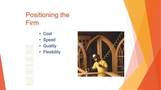 Positioning the
Firm
• Cost
• Speed
• Quality
• Flexibility
1-97
 