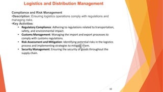 10
Logistics and Distribution Management
Compliance and Risk Management
•Description: Ensuring logistics operations comply with regulations and
managing risks.
•Key Activities:
• Regulatory Compliance: Adhering to regulations related to transportation,
safety, and environmental impact.
• Customs Management: Managing the import and export processes to
comply with customs regulations.
• Risk Assessment and Mitigation: Identifying potential risks in the logistics
process and implementing strategies to mitigate them.
• Security Management: Ensuring the security of goods throughout the
supply chain.
 
