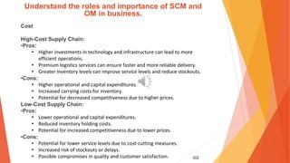 102
Understand the roles and importance of SCM and
OM in business.
Cost
High-Cost Supply Chain:
•Pros:
• Higher investments in technology and infrastructure can lead to more
efficient operations.
• Premium logistics services can ensure faster and more reliable delivery.
• Greater inventory levels can improve service levels and reduce stockouts.
•Cons:
• Higher operational and capital expenditures.
• Increased carrying costs for inventory.
• Potential for decreased competitiveness due to higher prices.
Low-Cost Supply Chain:
•Pros:
• Lower operational and capital expenditures.
• Reduced inventory holding costs.
• Potential for increased competitiveness due to lower prices.
•Cons:
• Potential for lower service levels due to cost-cutting measures.
• Increased risk of stockouts or delays.
• Possible compromises in quality and customer satisfaction.
 