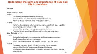 103
Understand the roles and importance of SCM and
OM in business.
Service
High-Service Level:
•Pros:
• Enhanced customer satisfaction and loyalty.
• Increased sales and market share due to better service.
• Ability to charge premium prices for superior service.
•Cons:
• Higher costs associated with maintaining high service levels (e.g., expedited
shipping, higher inventory levels).
• Increased complexity in managing service expectations.
• Potential for overstocking and increased inventory carrying costs.
Low-Service Level:
•Pros:
• Reduced costs in logistics, warehousing, and inventory management.
• Simpler operations with less complexity.
• Lower risk of overstocking and reduced inventory carrying costs.
•Cons:
• Decreased customer satisfaction and potential loss of business.
• Increased likelihood of stockouts and delayed deliveries.
• Reduced competitive advantage in markets where service quality is a key
differentiator.
 