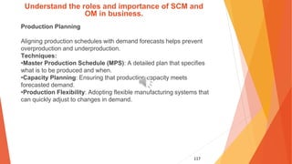 117
Understand the roles and importance of SCM and
OM in business.
Production Planning
Aligning production schedules with demand forecasts helps prevent
overproduction and underproduction.
Techniques:
•Master Production Schedule (MPS): A detailed plan that specifies
what is to be produced and when.
•Capacity Planning: Ensuring that production capacity meets
forecasted demand.
•Production Flexibility: Adopting flexible manufacturing systems that
can quickly adjust to changes in demand.
 