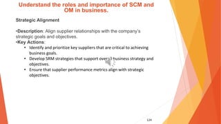 124
Understand the roles and importance of SCM and
OM in business.
Strategic Alignment
•Description: Align supplier relationships with the company’s
strategic goals and objectives.
•Key Actions:
• Identify and prioritize key suppliers that are critical to achieving
business goals.
• Develop SRM strategies that support overall business strategy and
objectives.
• Ensure that supplier performance metrics align with strategic
objectives.
 