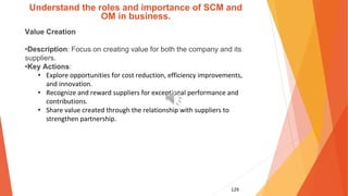 129
Understand the roles and importance of SCM and
OM in business.
Value Creation
•Description: Focus on creating value for both the company and its
suppliers.
•Key Actions:
• Explore opportunities for cost reduction, efficiency improvements,
and innovation.
• Recognize and reward suppliers for exceptional performance and
contributions.
• Share value created through the relationship with suppliers to
strengthen partnership.
 