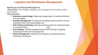 3
Logistics and Distribution Management
Warehouse and Storage Management
•Description: The storage, handling, and management of inventory within
warehouses.
•Key Activities:
• Warehouse Layout Design: Organizing storage space to maximize efficiency
and accessibility.
• Inventory Management: Tracking and managing inventory levels to ensure
availability while minimizing holding costs.
• Order Picking and Packing: Selecting and packing items for shipment based
on customer orders.
• Cross-Docking: Transferring goods directly from incoming to outgoing
transportation with minimal storage time.
• Returns Management: Handling returned goods, including inspection,
restocking, and disposal.
 