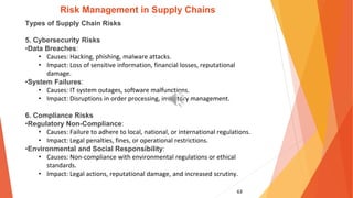 63
Risk Management in Supply Chains
Types of Supply Chain Risks
5. Cybersecurity Risks
•Data Breaches:
• Causes: Hacking, phishing, malware attacks.
• Impact: Loss of sensitive information, financial losses, reputational
damage.
•System Failures:
• Causes: IT system outages, software malfunctions.
• Impact: Disruptions in order processing, inventory management.
6. Compliance Risks
•Regulatory Non-Compliance:
• Causes: Failure to adhere to local, national, or international regulations.
• Impact: Legal penalties, fines, or operational restrictions.
•Environmental and Social Responsibility:
• Causes: Non-compliance with environmental regulations or ethical
standards.
• Impact: Legal actions, reputational damage, and increased scrutiny.
 