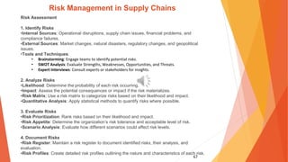 67
Risk Management in Supply Chains
Risk Assessment
1. Identify Risks
•Internal Sources: Operational disruptions, supply chain issues, financial problems, and
compliance failures.
•External Sources: Market changes, natural disasters, regulatory changes, and geopolitical
issues.
•Tools and Techniques:
• Brainstorming: Engage teams to identify potential risks.
• SWOT Analysis: Evaluate Strengths, Weaknesses, Opportunities, and Threats.
• Expert Interviews: Consult experts or stakeholders for insights.
2. Analyze Risks
•Likelihood: Determine the probability of each risk occurring.
•Impact: Assess the potential consequences or impact if the risk materializes.
•Risk Matrix: Use a risk matrix to categorize risks based on their likelihood and impact.
•Quantitative Analysis: Apply statistical methods to quantify risks where possible.
3. Evaluate Risks
•Risk Prioritization: Rank risks based on their likelihood and impact.
•Risk Appetite: Determine the organization’s risk tolerance and acceptable level of risk.
•Scenario Analysis: Evaluate how different scenarios could affect risk levels.
4. Document Risks
•Risk Register: Maintain a risk register to document identified risks, their analysis, and
evaluation.
•Risk Profiles: Create detailed risk profiles outlining the nature and characteristics of each risk.
 