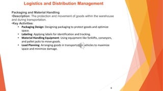 8
Logistics and Distribution Management
Packaging and Material Handling
•Description: The protection and movement of goods within the warehouse
and during transportation.
•Key Activities:
• Packaging Design: Designing packaging to protect goods and optimize
space.
• Labeling: Applying labels for identification and tracking.
• Material Handling Equipment: Using equipment like forklifts, conveyors,
and pallet jacks to move goods.
• Load Planning: Arranging goods in transportation vehicles to maximize
space and minimize damage.
 