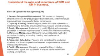 80
Understand the roles and importance of SCM and
OM in business.
Roles of Operations Management (OM)
1.Process Design and Improvement: OM focuses on designing
efficient processes for producing goods and services, and continuously
improving these processes for better performance.
2.Capacity Planning: Determining the production capacity needed to
meet changing demands, ensuring that resources are utilized optimally.
3.Quality Management: Implementing quality control and assurance
processes to maintain high standards in production and service delivery.
4.Workforce Management: Managing human resources involved in
production, including scheduling, training, and performance
management.
5.Production Scheduling: Planning and controlling the production
schedule to ensure that goods and services are produced on time and
meet quality standards.
6.Facility Management: Managing physical facilities, including
maintenance, layout, and equipment to ensure a safe and efficient
working environment.
 