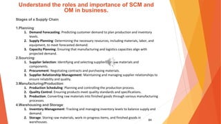 84
Understand the roles and importance of SCM and
OM in business.
Stages of a Supply Chain
1.Planning:
1. Demand Forecasting: Predicting customer demand to plan production and inventory
levels.
2. Supply Planning: Determining the necessary resources, including materials, labor, and
equipment, to meet forecasted demand.
3. Capacity Planning: Ensuring that manufacturing and logistics capacities align with
projected demand.
2.Sourcing:
1. Supplier Selection: Identifying and selecting suppliers for raw materials and
components.
2. Procurement: Negotiating contracts and purchasing materials.
3. Supplier Relationship Management: Maintaining and managing supplier relationships to
ensure reliability and quality.
3.Manufacturing/Production:
1. Production Scheduling: Planning and controlling the production process.
2. Quality Control: Ensuring products meet quality standards and specifications.
3. Production: Converting raw materials into finished goods through various manufacturing
processes.
4.Warehousing and Storage:
1. Inventory Management: Tracking and managing inventory levels to balance supply and
demand.
2. Storage: Storing raw materials, work-in-progress items, and finished goods in
warehouses.
 