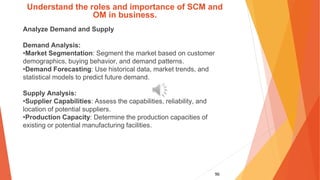 96
Understand the roles and importance of SCM and
OM in business.
Analyze Demand and Supply
Demand Analysis:
•Market Segmentation: Segment the market based on customer
demographics, buying behavior, and demand patterns.
•Demand Forecasting: Use historical data, market trends, and
statistical models to predict future demand.
Supply Analysis:
•Supplier Capabilities: Assess the capabilities, reliability, and
location of potential suppliers.
•Production Capacity: Determine the production capacities of
existing or potential manufacturing facilities.
 