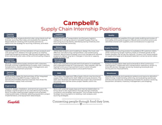 Campbell’s
Supply Chain Internship Positions
Capacity
Planning
Create the long-range production plan using inputs such as
forecast, sourcing, flow rates, and available line capacity.
Responsible for working with business partners to
determine the strategy for sourcing, inventory, and labor.
Commercial-
ization
Lead and manage commercialization of new products and
cost savings from ideation through product on shelf by
creating/managing schedules, identifying/mitigating risks,
time constraints, and costs, while communicating impacts.
Customer
Supply Chain
Develop collaborative supply solutions with customers
through a strong understanding of supply chain inventory,
transportation, warehousing, project management, and
continuous improvement practices.
Demand
Planning
Leads and facilitates the demand step of the Integrated
Business Planning (IBP) Process. Creates the
item/location/weekly shipment forecast that drives the
downstream supply chain activities.
Engineering
Research, design, installation, and technical support for
strategic Capital projects at our manufacturing locations.
Work includes creating project designs and proposals,
creating estimates, timelines, selecting equipment, project
implementation, and equipment data analysis.
Quality
Assess and approve suppliers through onsite auditing and review of
food safety and quality programs. Results and corrective actions are
identified, shared with suppliers, and corrected prior to approval.
Supply Planning
Responsible for ensuring product is available to fill customer orders,
while maintaining target inventory levels on finished goods at the
lowest possible cost across the network. Conduct root cause analysis
on supply shortages and develop/implement corrective action plans.
Transportation
Analyze transportation data and scorecards to drive continuous
improvement. Collaborate with transportation operations vendor to
drive efficiencies. Manage carriers by reviewing scorecards and
driving service improvements.
Warehouse
Develop warehouse and operations systems and resource allocation.
Determining, implementing, enforcing, and evaluating warehouse
policies and procedures. Developing processes for product receiving,
equipment utilization, inventory management, and shipping.
Logistics
Procurement
Support both the Transportation and 3rd party logistics
categories in bringing value to Campbell Supply Chain by
executing sourcing events, identifying saving initiatives, and
ensuring business continuity.
Network
Optimization
Utilize data analytics and modeling to design the most cost-
effective manufacturing, transportation, and warehousing
network. Recommend strategic sourcing changes and network
projects to deliver long-term changes in volume or capacity
needs at lowest cost.
Operational
Excellence
Work with manufacturing site technical teams to investigate
and understand areas for improvement. Team applies Lean Six
Sigma/Continuous Improvement tools to solve complex
manufacturing opportunities to drive performance.
PMO
The Project Management Office leads critical cross-functional
supply chain initiatives for both M&B and Snacks divisions. This
team also develops and distributes key project documentation
templates and coaches others project leaders within the
enterprise.
Procurement
Work with external supply base and internal stakeholders to
bring value to the organization through savings initiatives,
innovation, and strategic partnership. This includes working with
Strategic Sourcing teams on bidding, mark analysis, and
sourcing strategies.
 