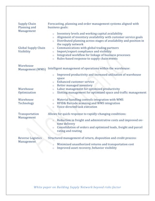 White paper on Building Supply Network beyond risks factor
Supply Chain
Planning and
Management
Forecasting, planning and order management systems aligned with
business goals:
o Inventory levels and working capital availability
o Alignment of inventory availability with customer service goals
o Distributed planning across stages of availability and position in
the supply network
Global Supply Chain
Visibility
o Communications with global trading partners
o Import/export compliance and visibility
o Integrated workflow for linkage of business processes
o Rules-based response to supply chain events
Warehouse
Management (WMS) Intelligent management of operations within the warehouse:
o Improved productivity and increased utilization of warehouse
space
o Enhanced customer service
o Better managed inventory
Warehouse
Optimization
o Labor management for optimized productivity
o Slotting management for optimized space and traffic management
Warehouse
Technology
o Material handling controls integration with WMS
o RFID& Barcode scanning and WMS integration
o Voice-directed task execution
Transportation
Management
Allows for quick response to rapidly-changing conditions:
o Reduction in freight and administrative costs and improved on-
time delivery
o Consolidation of orders and optimized loads, freight and parcel
rating and routing
Reverse Logistics
Management
Structured management of return, disposition and credit process:
o Minimized unauthorized returns and transportation cost
o Improved asset recovery, behavior visibility
 
