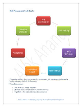 White paper on Building Supply Network beyond risks factor
Risk Management Life Cycle:
This guide outlines the steps involved in preparing a risk management plan and a
business impact analysis for business.
Thread assessment
o Low Risk - No recent incidents
o Medium Risk – Information on possible activity
o High Risk – Recent incidents and information
Risk
Identification
Fact Finding
Risk
Definition
Idea findings
Evaluate &
Select
Acceptance
Solution
Execution
 