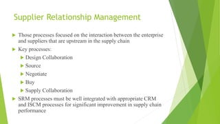 Role of IT in supply chain | PPTX