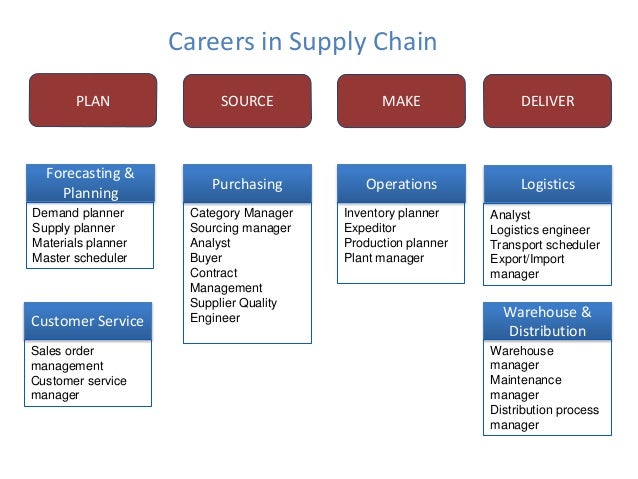 Supply Chain Ism Scm Future Leaders